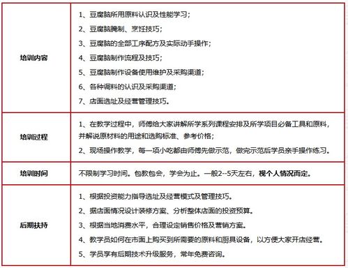 济南豆腐脑价格与餐饮管理培训指南 聚香园与淘学培训的对比分析